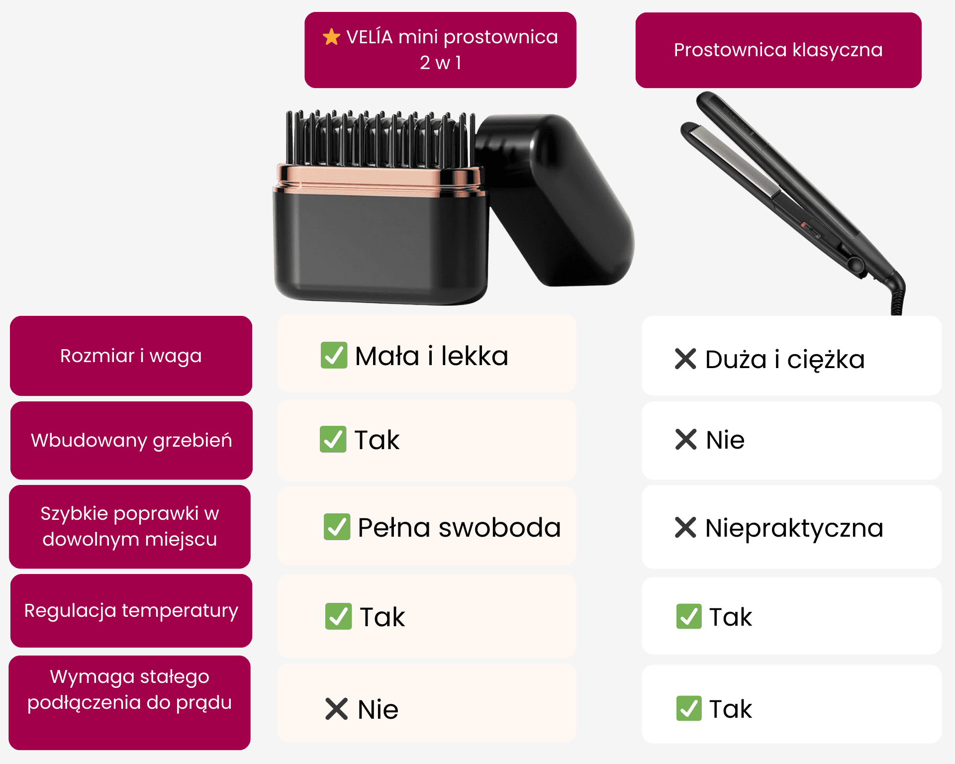 Porównanie, które mówi samo za siebie